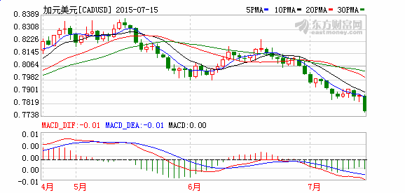 ôϢ250.5%