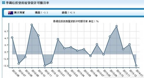 1Ͷʷݴɶʽ3.3%13