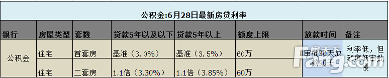 公积金贷款