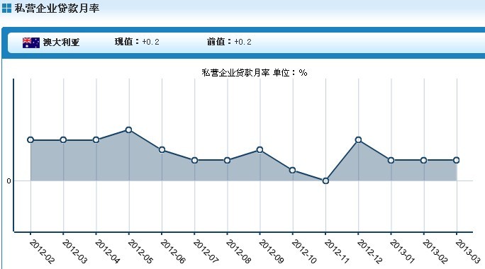 Ĵ30.2%ݴ0.4%