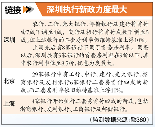 穗暂停二套首付四成新政