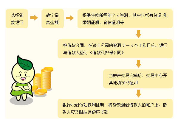 图解买房流程 详解购房贷款流程