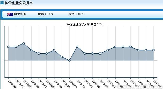 Ĵ100.3%ݴ0.5%