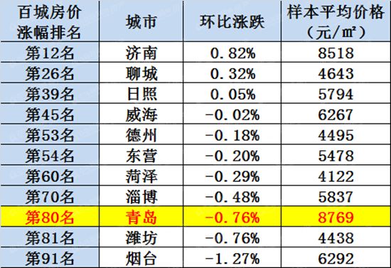 11ൺ·8769Ԫ/Oȵ0.76% ͼΪ