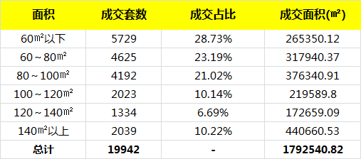 12月首周北京二手房成交量微升 房价微跌