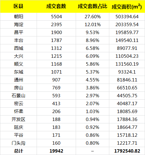 12月首周北京二手房成交量微升 房价微跌