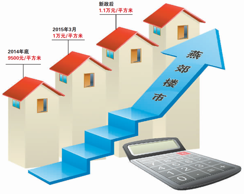 12月首周北京二手房成交量微升 房价微跌