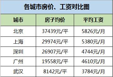人GDP׷Ϲ 22ƽ=人2׸?
