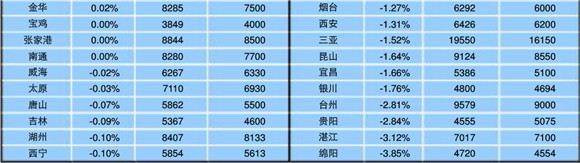 ·4093Ԫ/O µ0.39%