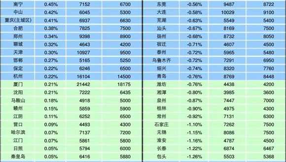 ·4093Ԫ/O µ0.39%